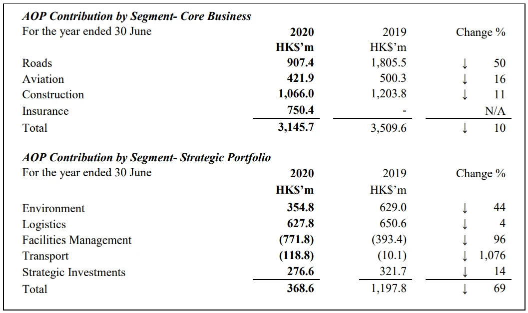 FY2020 Annual Result_Transport